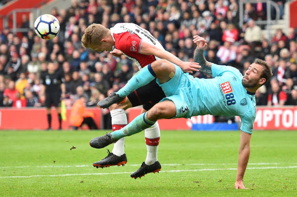 数据显示 数据显示